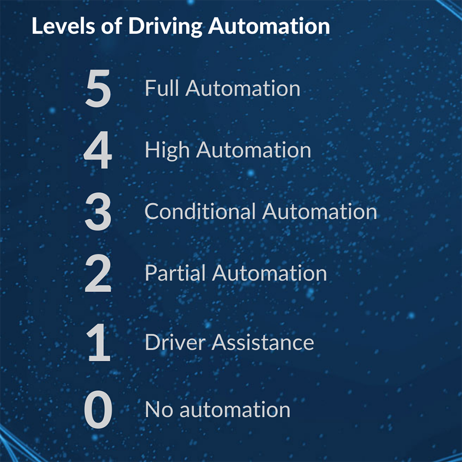 Levels of Driving Automation